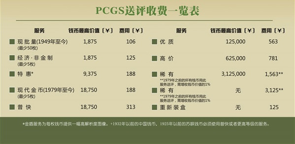 2014年P(guān)CGS第八期錢幣評級活動公告