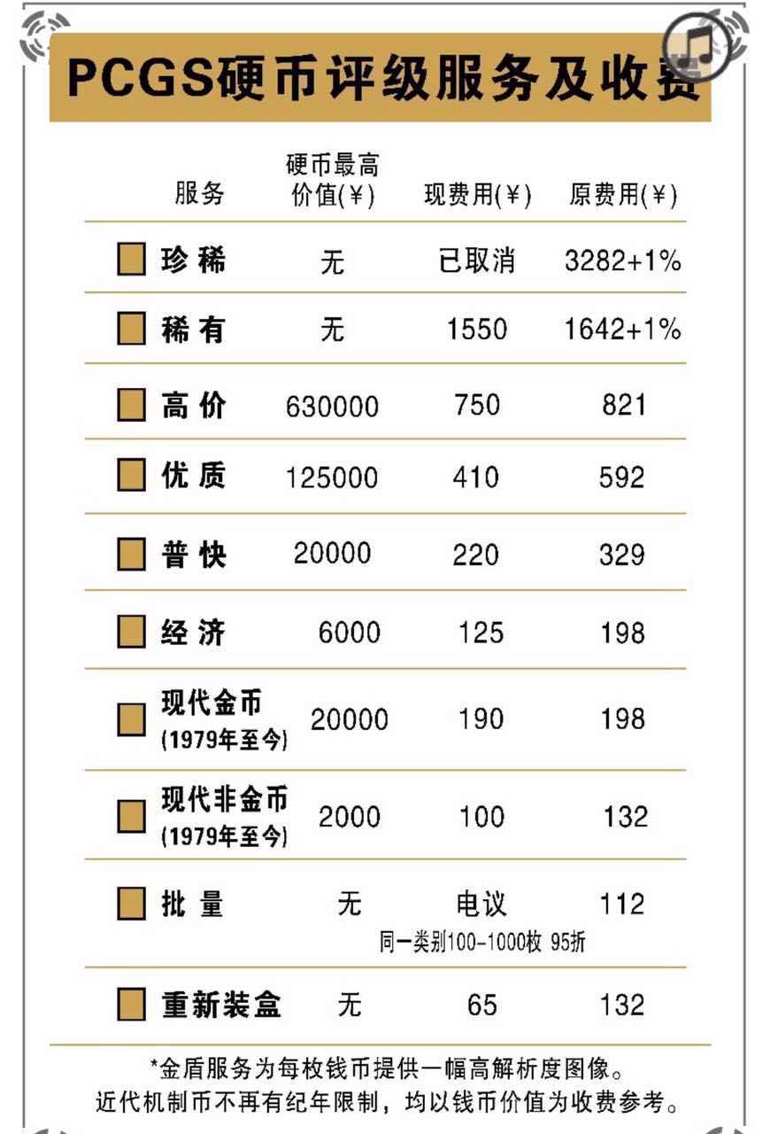 2016年P(guān)CGS第四期錢幣評(píng)級(jí)活動(dòng)公告