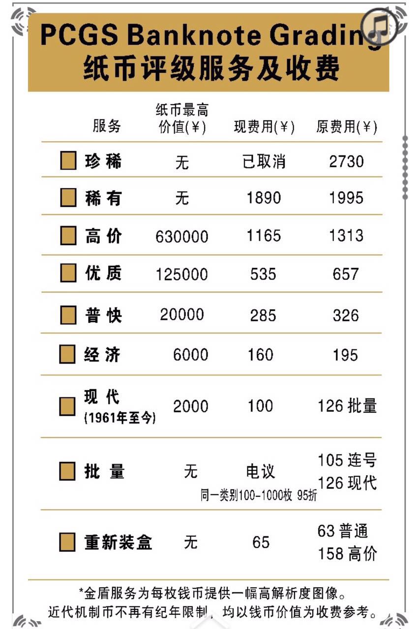 2016年P(guān)CGS第五期錢(qián)幣評(píng)級(jí)活動(dòng)公告