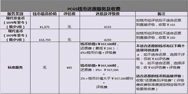 匯率變化&nbsp;PCGS9月底上海評(píng)級(jí)周活動(dòng)優(yōu)惠可觀