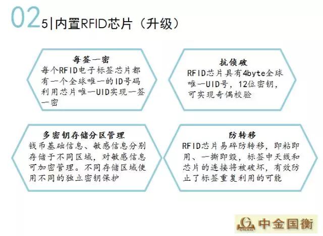 金幣文化揚州行---中金國衡鑒定評級走進淮左名都