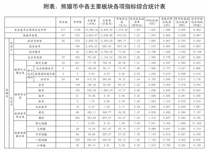 我國的熊貓幣——謹(jǐn)將此文獻(xiàn)給熊貓幣發(fā)行35周年紀(jì)念