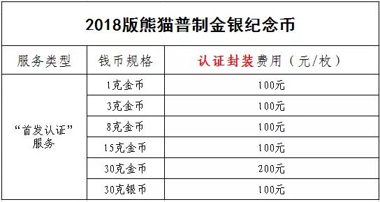 中金國衡上海送評中心開始預(yù)約2018年熊貓金銀幣“首發(fā)認(rèn)證”?。?！