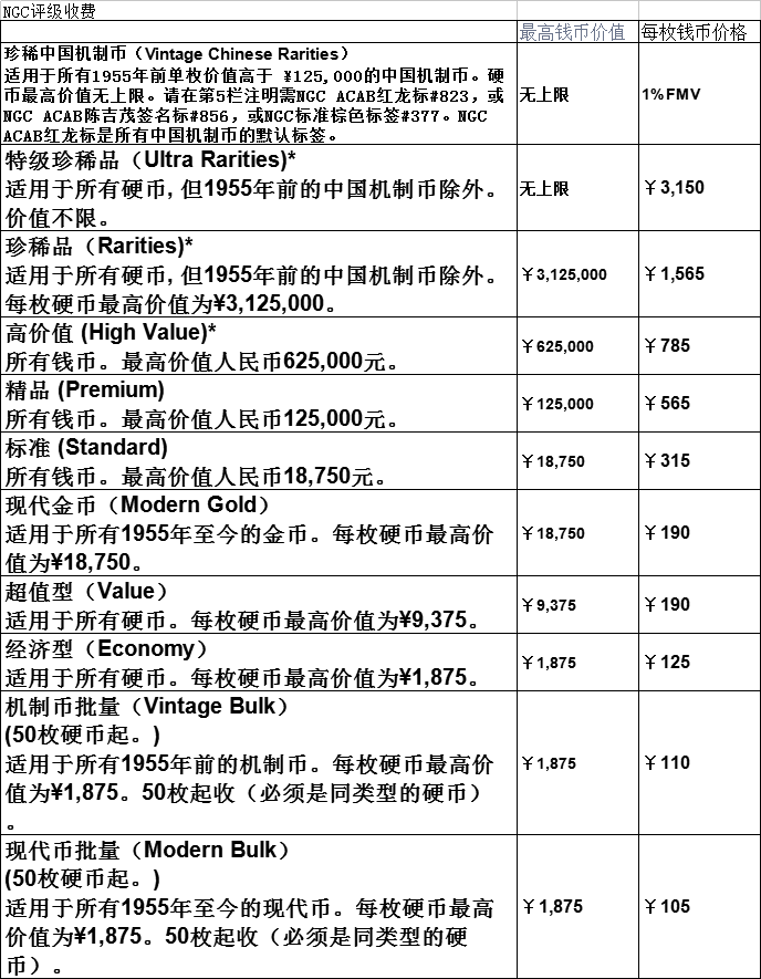 NGC評級收費(fèi)