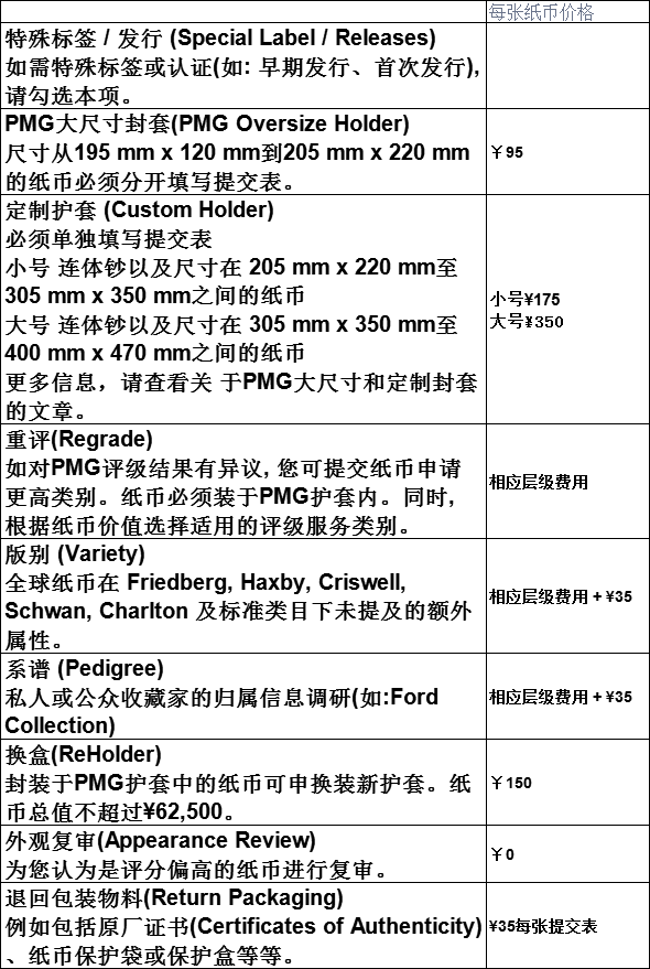 NGC評級收費(fèi)