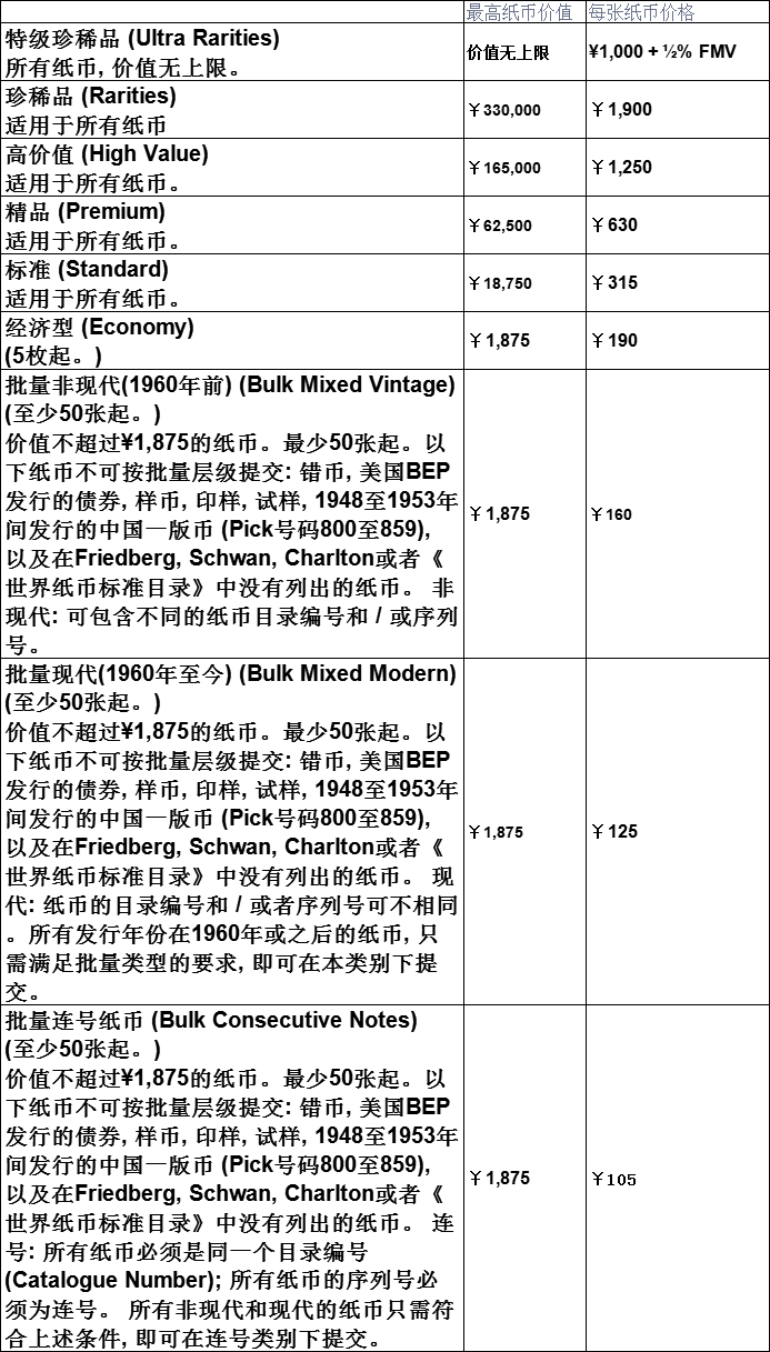 NGC評級收費(fèi)