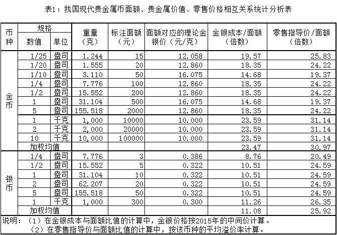 榷議我國(guó)人民幣的分類