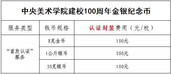 公告丨中央美術(shù)學(xué)院建校100周年金銀紀(jì)念幣“首發(fā)認(rèn)證”今日9:00準(zhǔn)時(shí)開約！